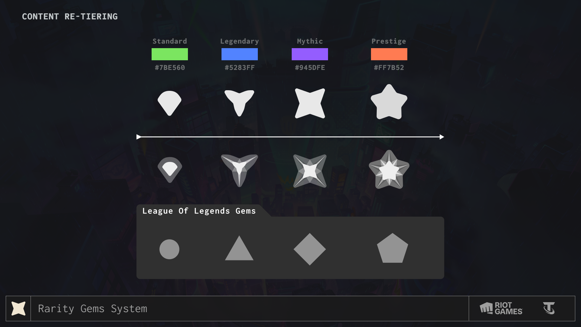 Gems System